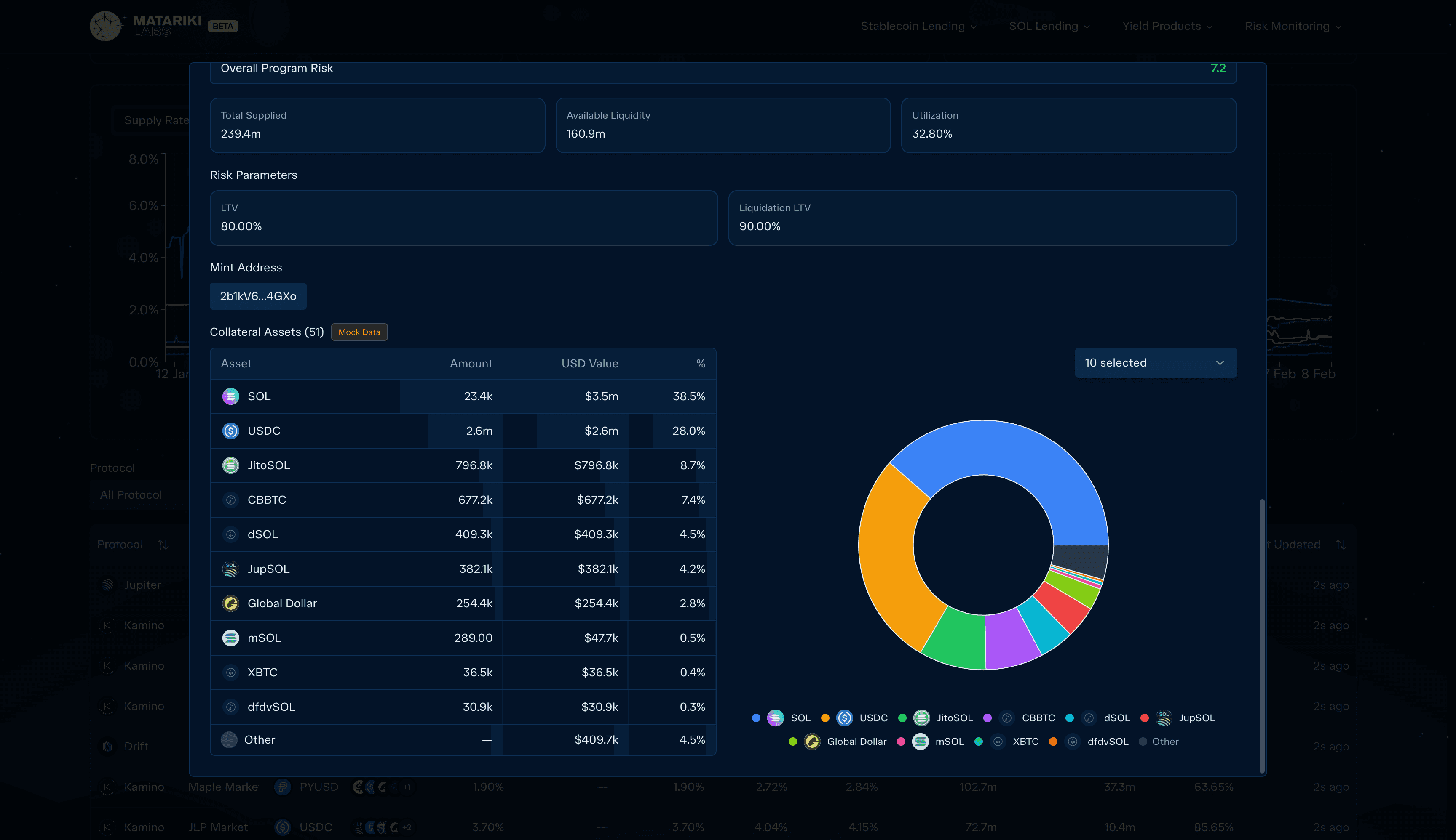 Stablecoin markets dashboard